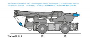 On-road driving [lb]